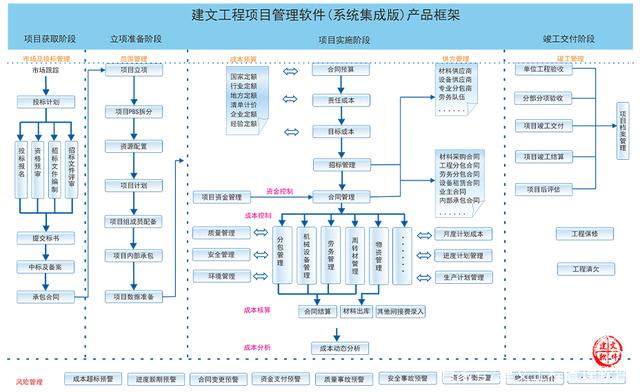 系統集成項目管理軟件系統信息化解決方案 提升信息系統集成服務效能
